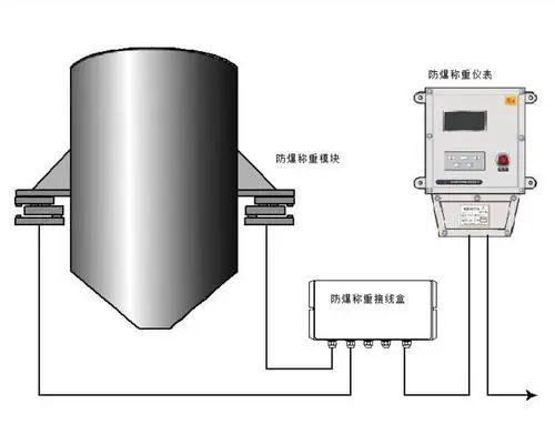 反應(yīng)釜稱(chēng)重模塊